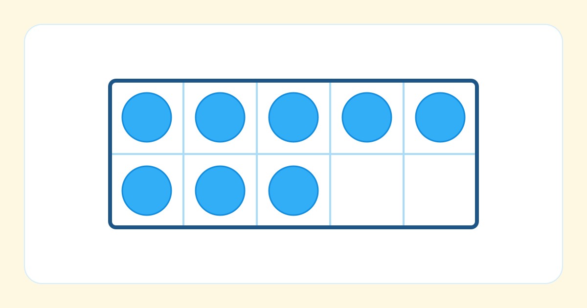 A ten-frame: a grid of two rows of five squares, with counters filling eight squares and the last two empty - showing the number eight